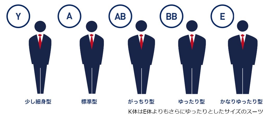 体形を示すイラスト