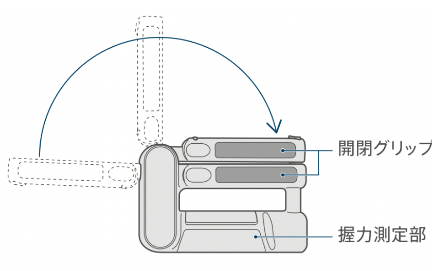 握力を測定