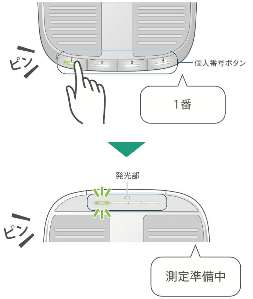 個人番号ボタンを押す