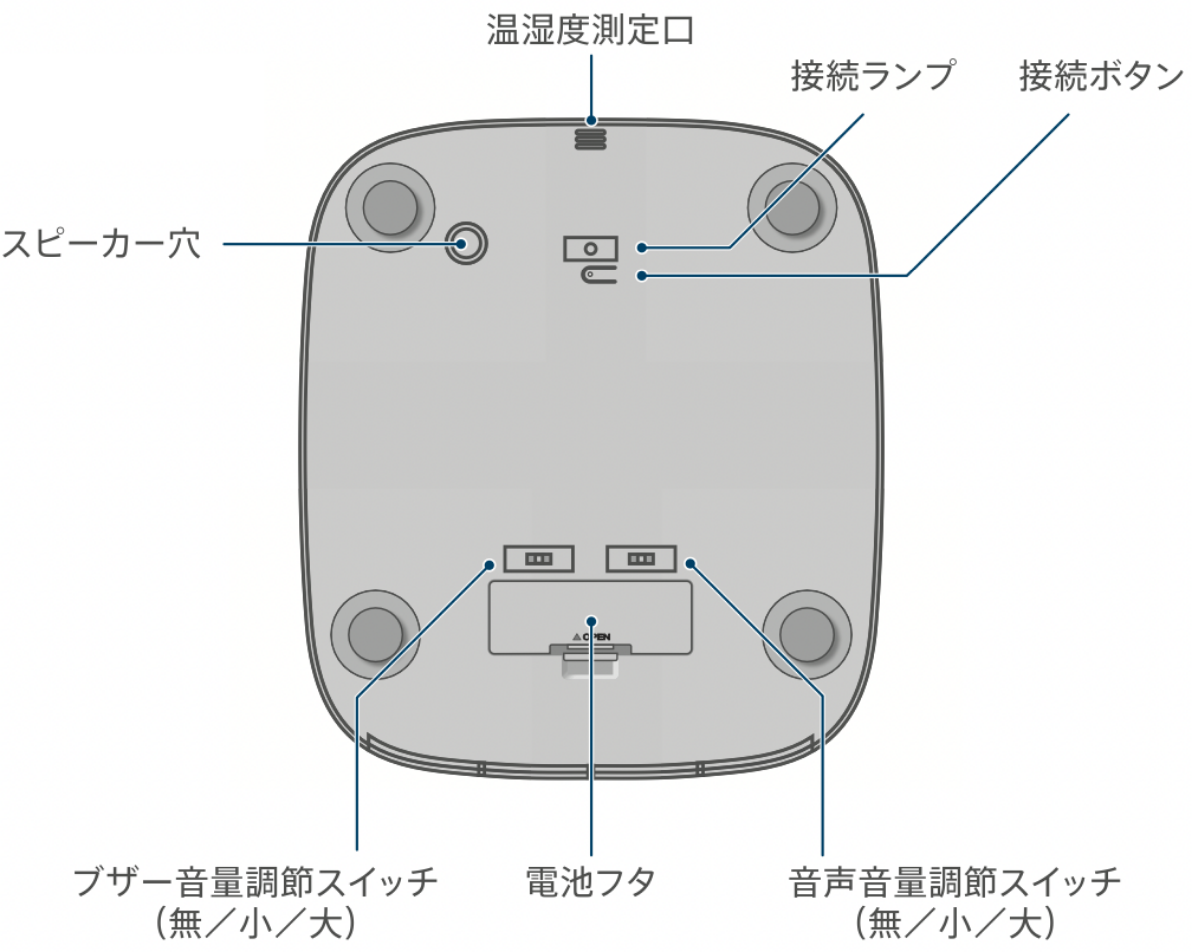 前面