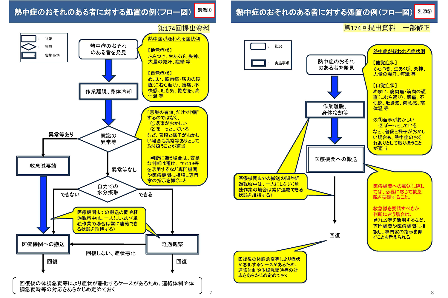 熱中症のおそれのある者に対する処置の例（フロー図） の画像
