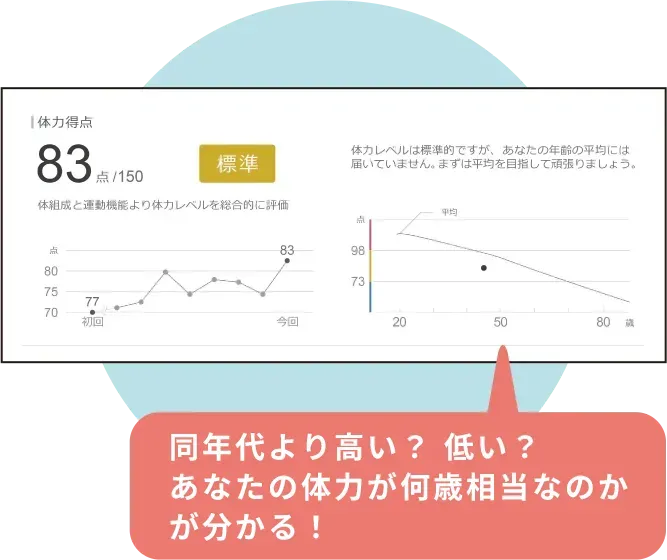 「体力得点」 グラフ