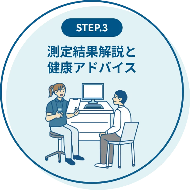 STEP3 測定結果解説と健康アドバイス