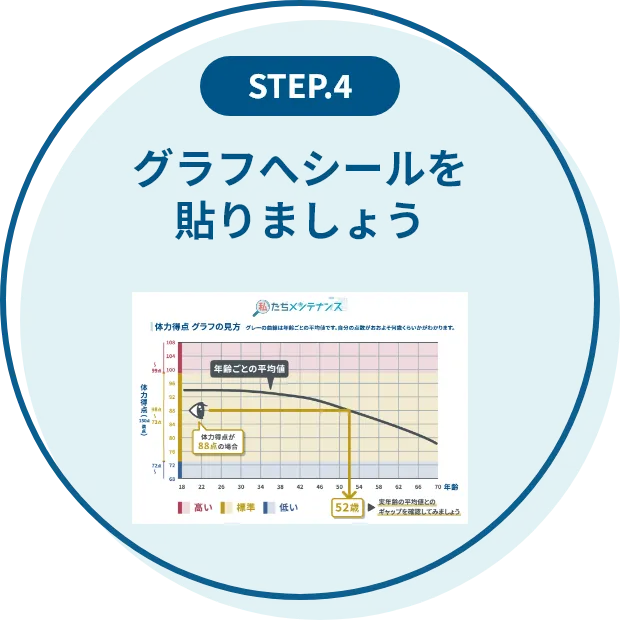 STEP4 グラフへシールを貼りましょう