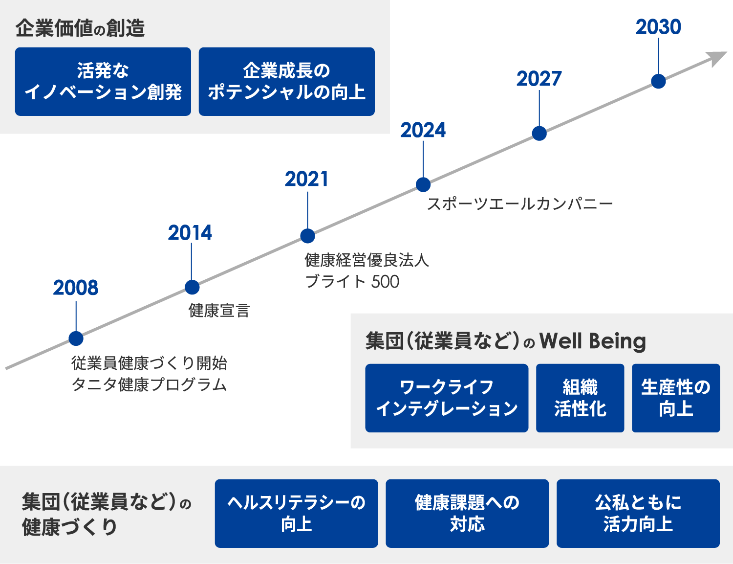 企業価値の創造について記載したイメージ画像
