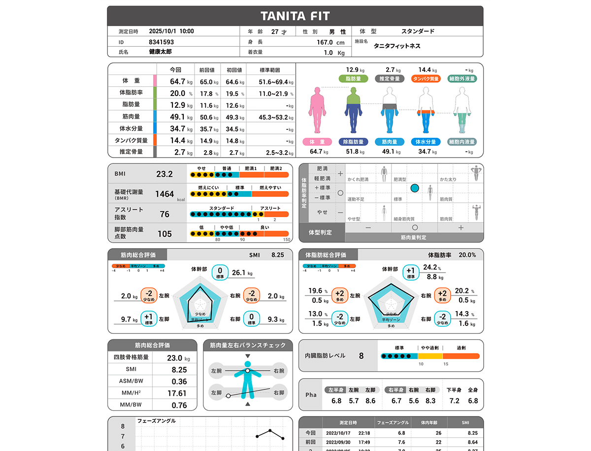 「TANITA FIT」のフィードバックシート