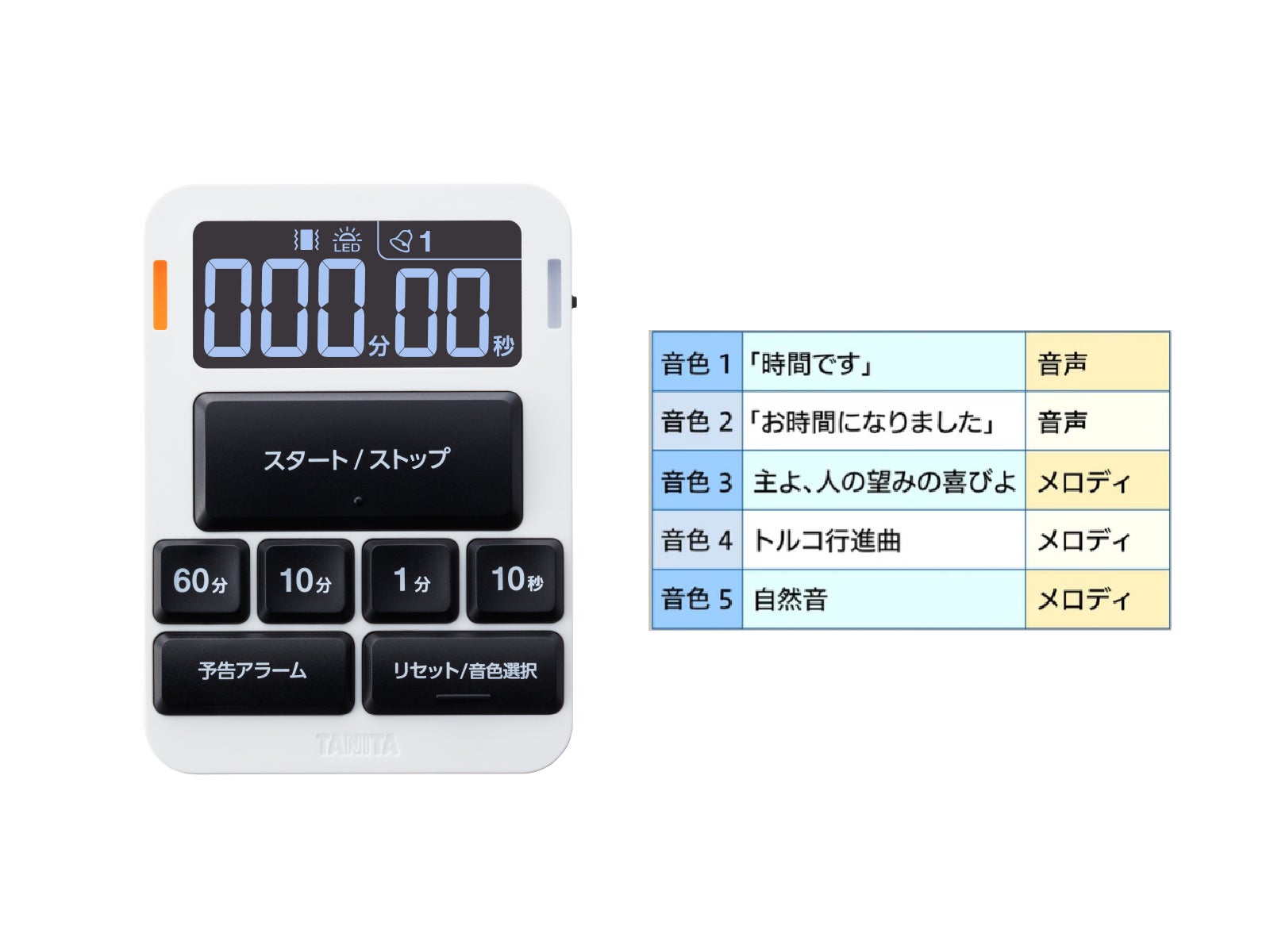 オーディオタイマー 2026年最新】オーディオタイマー nationalの人気アイテム - メルカリ