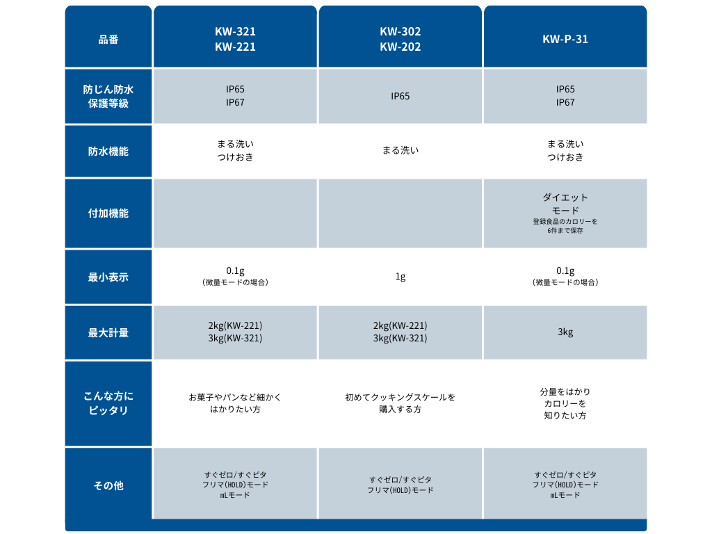 機能一覧比較表