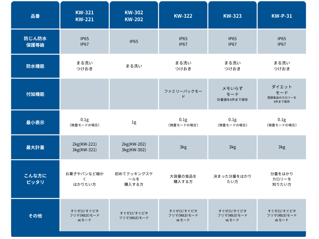 機能一覧比較表