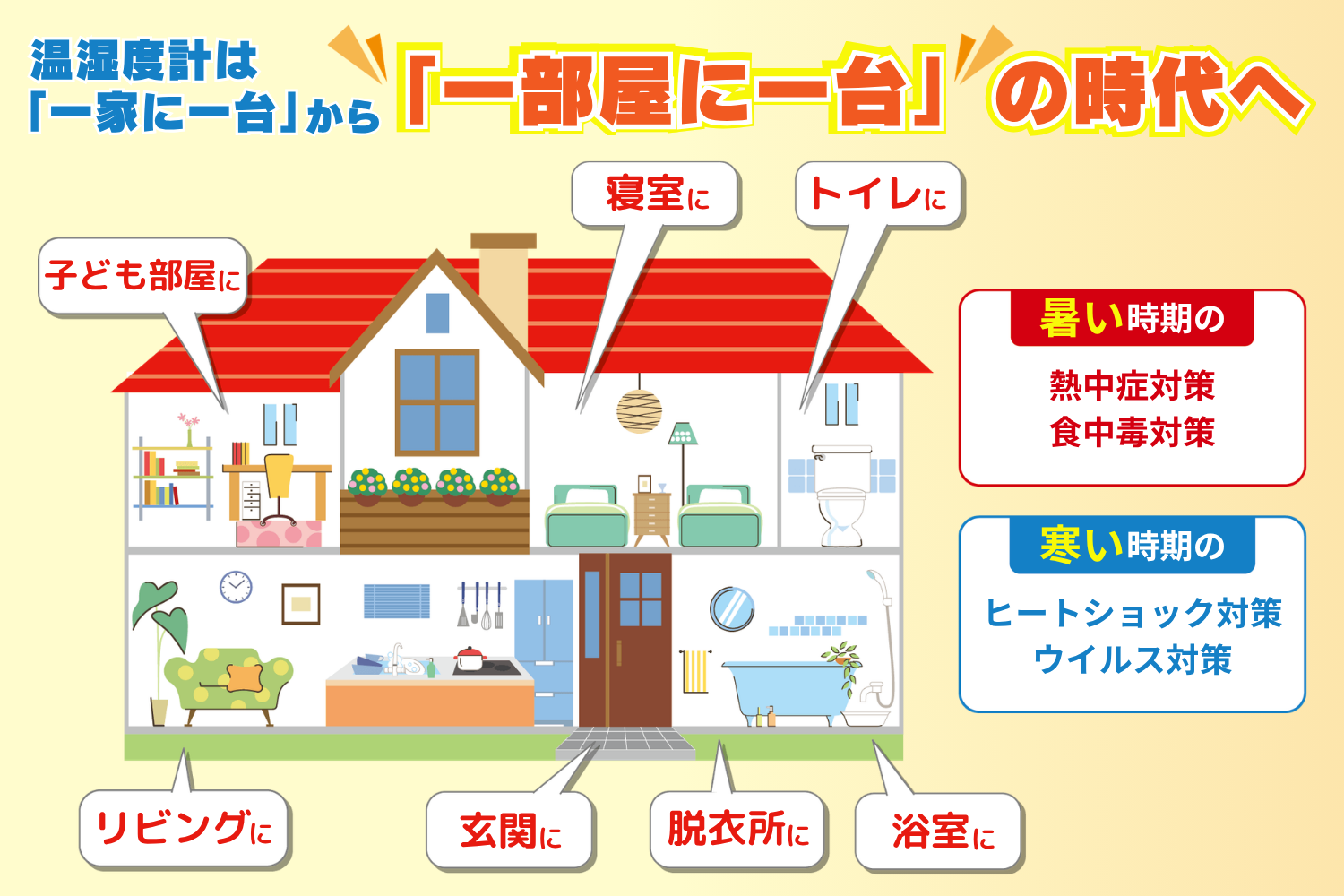 温湿度計の使用イメージ